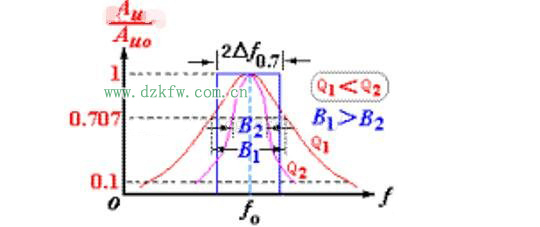 LC串聯和并聯電路匯總分析