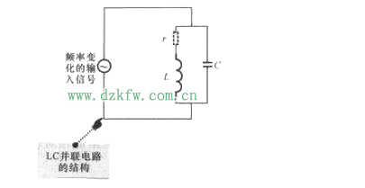 LC串聯和并聯電路匯總分析