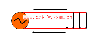 【推薦】史上最強(qiáng)的天線科普文,天線的作用,無線電接收