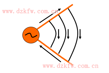 【推薦】史上最強(qiáng)的天線科普文,天線的作用,無線電接收
