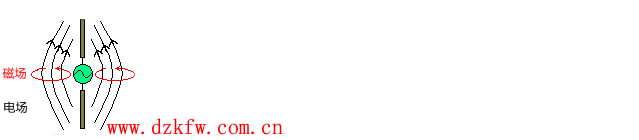 磁場與電場的相互轉(zhuǎn)換關(guān)系動畫圖片