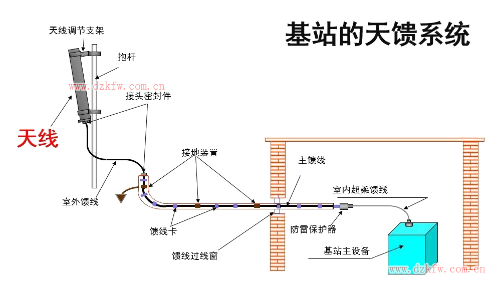 【推薦】史上最強(qiáng)的天線科普文,天線的作用,無線電接收