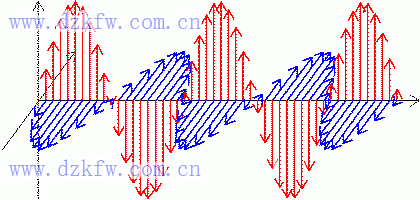 【推薦】史上最強(qiáng)的天線科普文,天線的作用,無線電接收