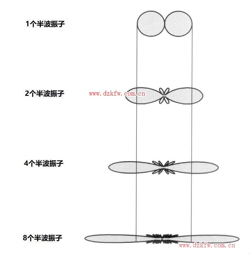 【推薦】史上最強(qiáng)的天線科普文,天線的作用,無線電接收