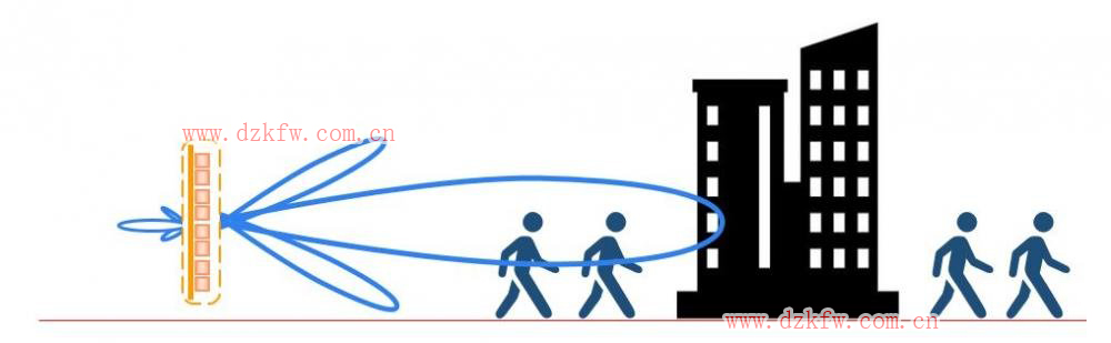 【推薦】史上最強(qiáng)的天線科普文,天線的作用,無線電接收