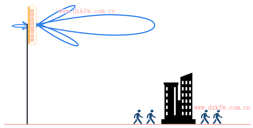 【推薦】史上最強(qiáng)的天線科普文,天線的作用,無線電接收