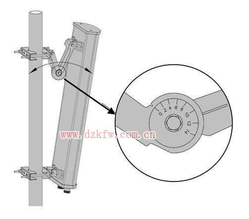 【推薦】史上最強(qiáng)的天線科普文,天線的作用,無線電接收