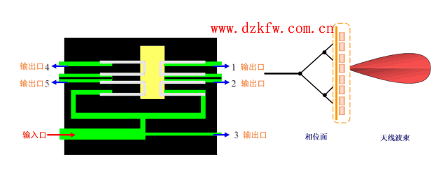 【推薦】史上最強(qiáng)的天線科普文,天線的作用,無線電接收
