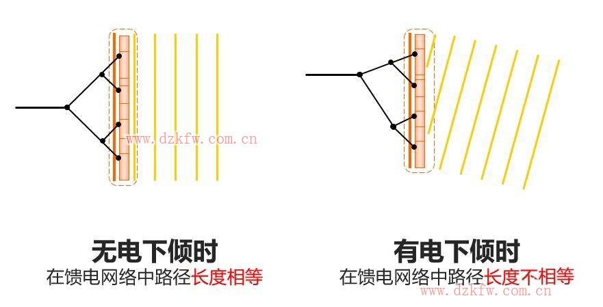 【推薦】史上最強(qiáng)的天線科普文,天線的作用,無線電接收