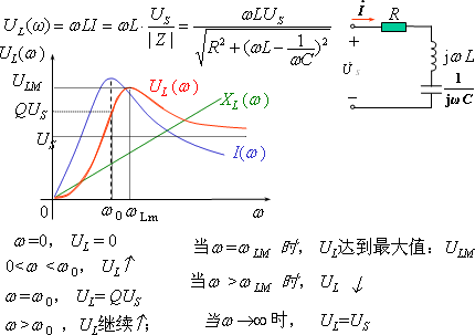 電感、電容電壓的頻率特性