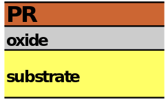 解密芯片制作詳細步驟流程 解密芯片制作詳細步驟流程