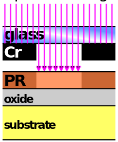 解密芯片制作詳細步驟流程 解密芯片制作詳細步驟流程