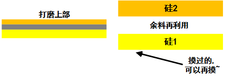 解密芯片制作詳細步驟流程 解密芯片制作詳細步驟流程