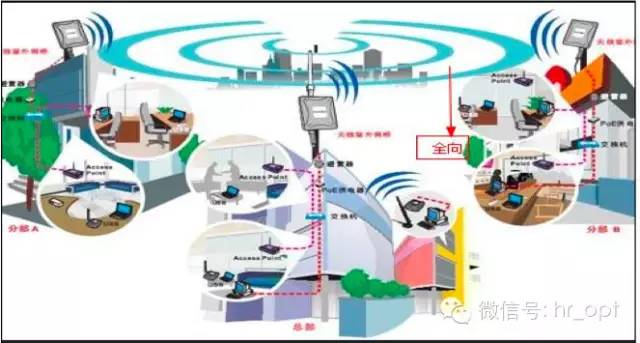 【干貨】最好的天線基礎知識,方便查詢,超實用!