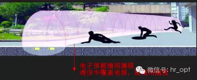 【干貨】最好的天線基礎知識,方便查詢,超實用!