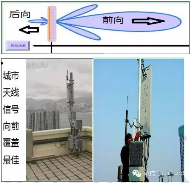 【干貨】最好的天線基礎知識,方便查詢,超實用!