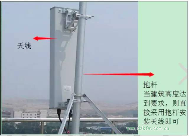 【干貨】最好的天線基礎知識,方便查詢,超實用!