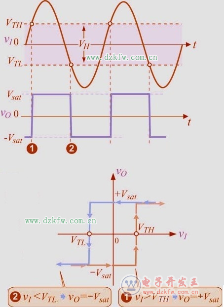 什么是觸發(fā)器,施密特觸發(fā)器工作原理與電路圖詳解