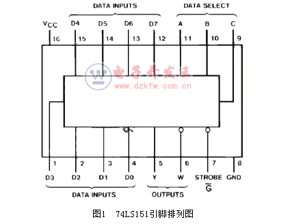 74ls151實(shí)現(xiàn)三人表決器