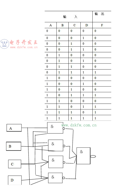 組合邏輯電路實驗原理
