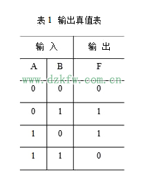 組合邏輯電路實驗原理