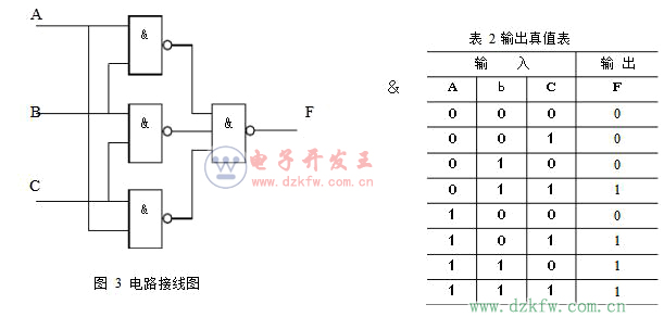組合邏輯電路實驗原理