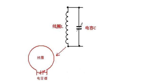 圖解 礦石收音機工作原理,無線電接收