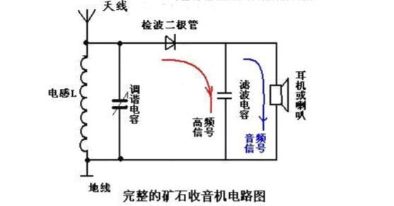 圖解 礦石收音機工作原理,無線電接收