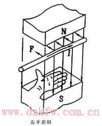 左手定則 左手定則