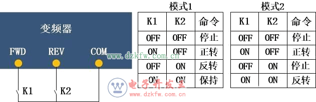 兩個(gè)開關(guān)如何控制變頻器