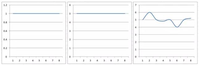 了解模擬電路設(shè)計(jì)的過程