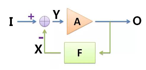 了解模擬電路設(shè)計(jì)的過程