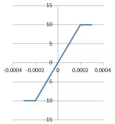了解模擬電路設(shè)計(jì)的過程