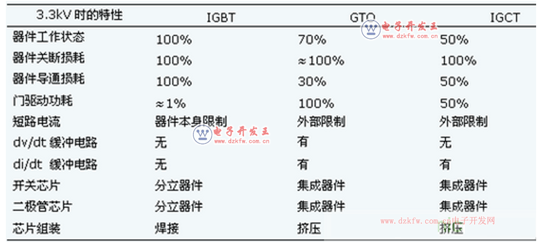 IGBT,IGCTIEGTքeʲôIGBTʧЧ׵ʲô