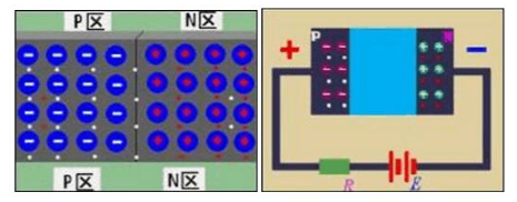 半導體制冷片工作原理及使用